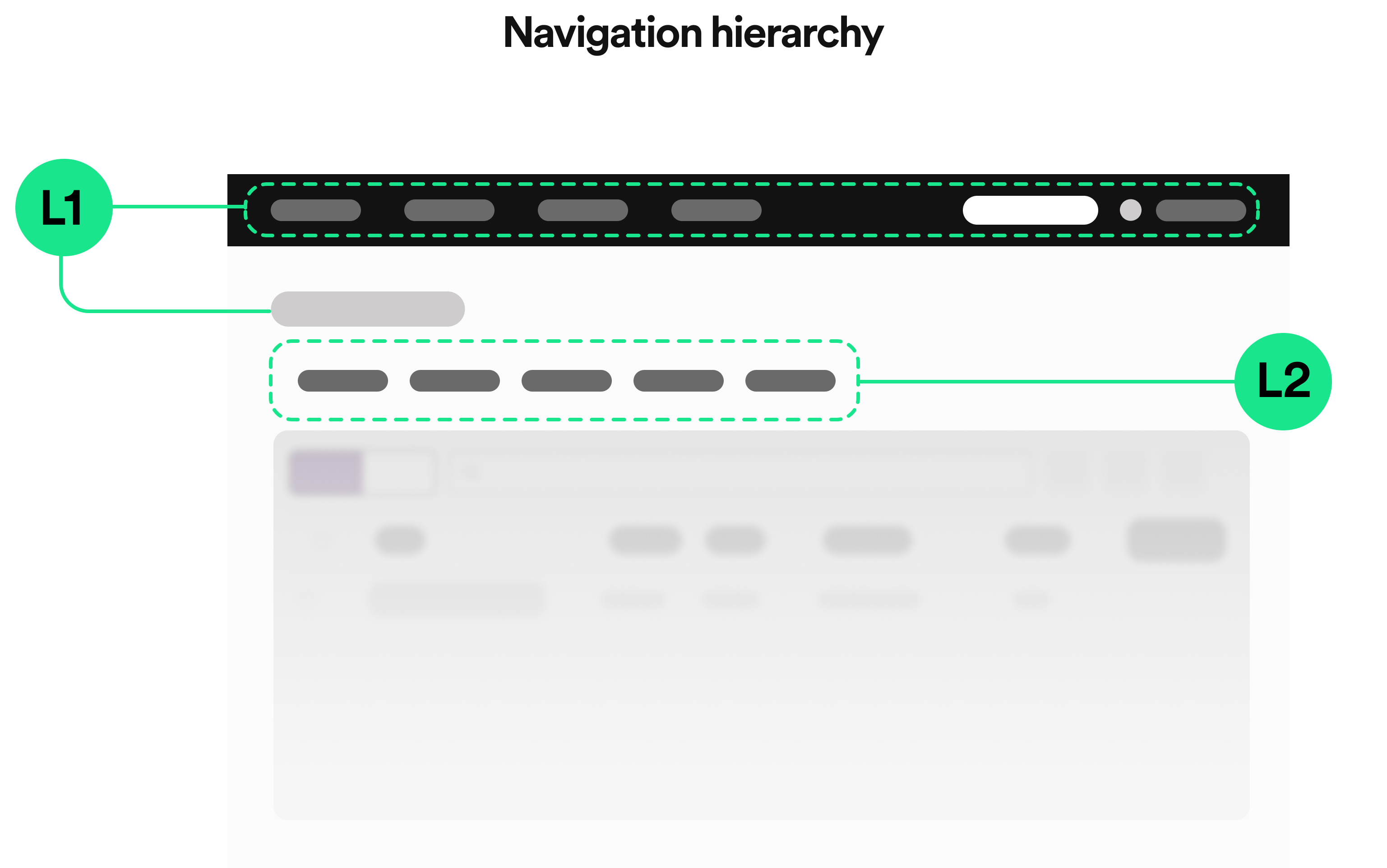 Nav hierarchy 1