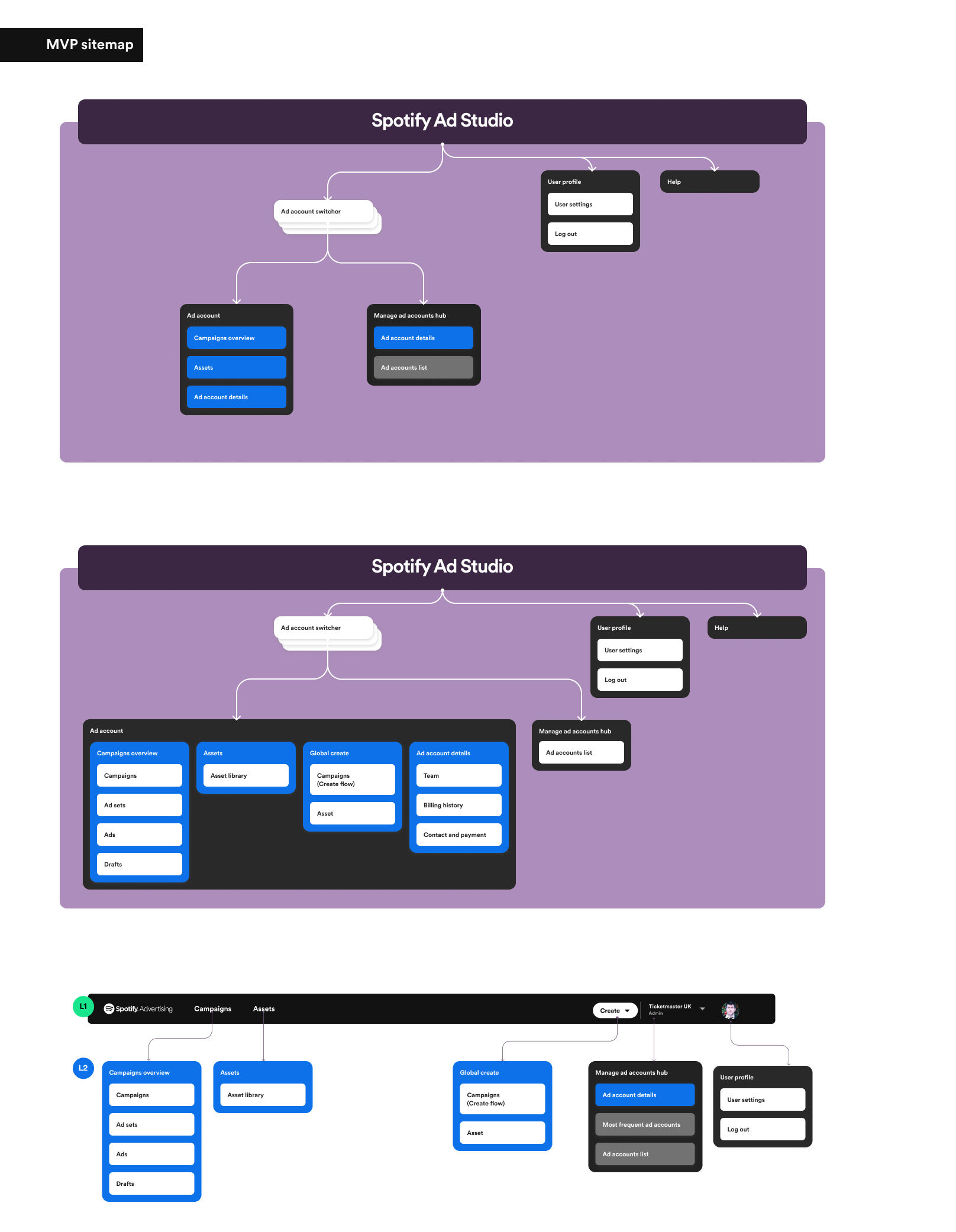 Site map-proposed MVP