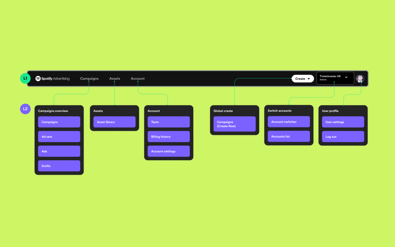 Spotify Advertising: Wayfinding