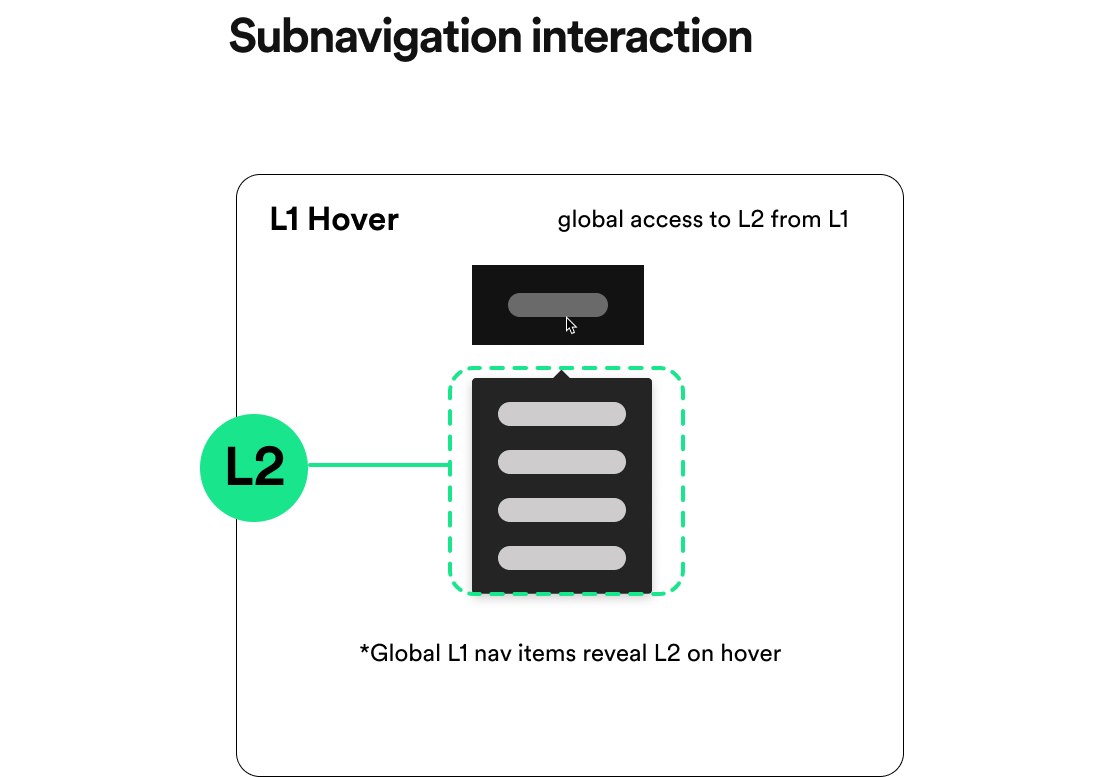 Subnavigation